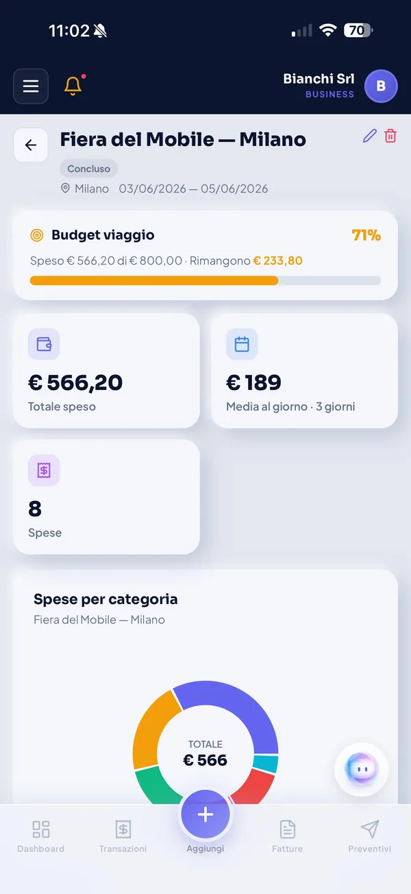 Resoconto di una trasferta in Konto: budget al 71%, totale speso, media al giorno e spese per categoria